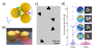 Jer-Shing Huang abstract figure 1