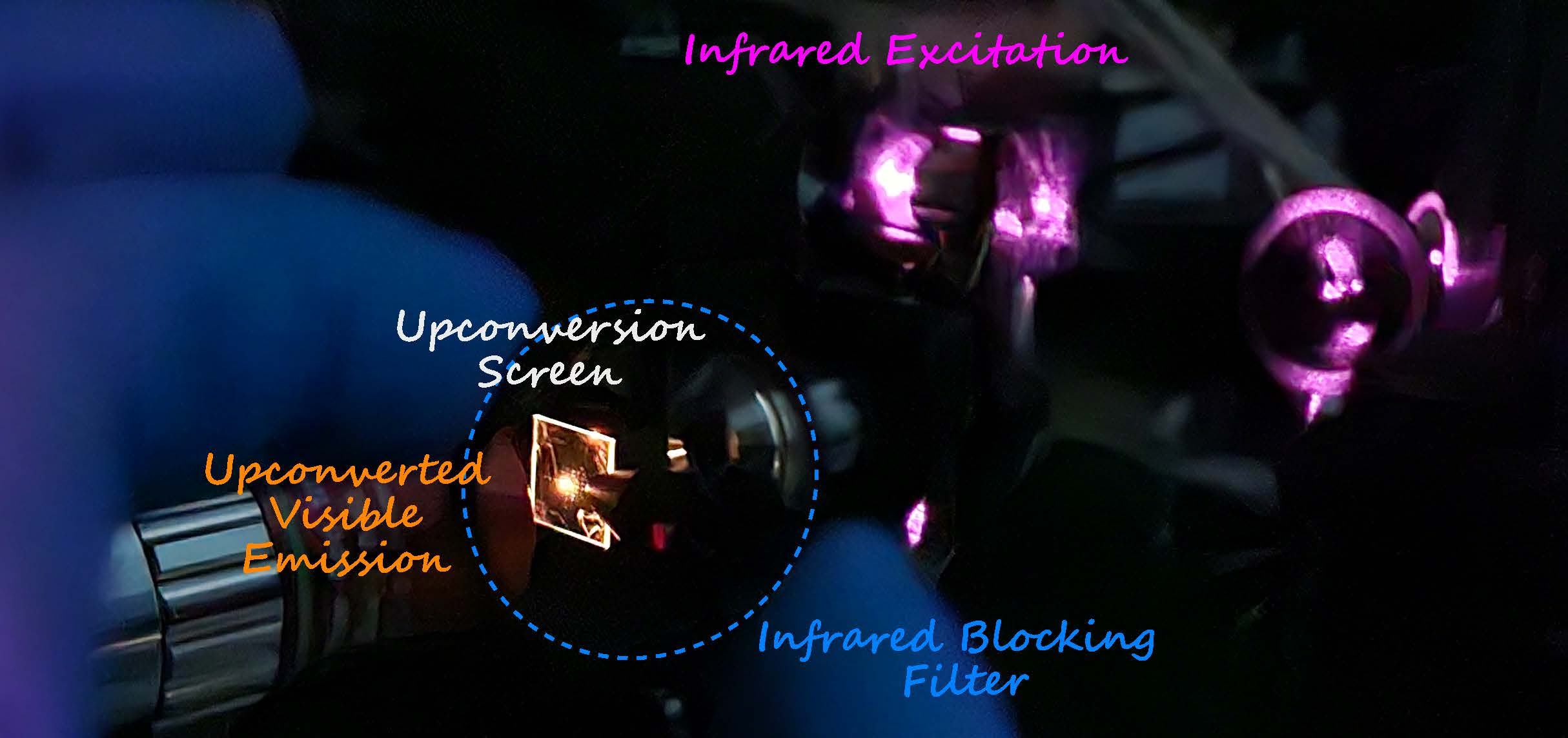 New optical screen could pave way for cheaper infrared cameras